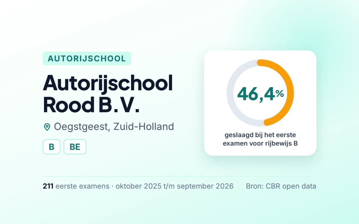 Statistiekkaart Autorijschool Rood B.V.