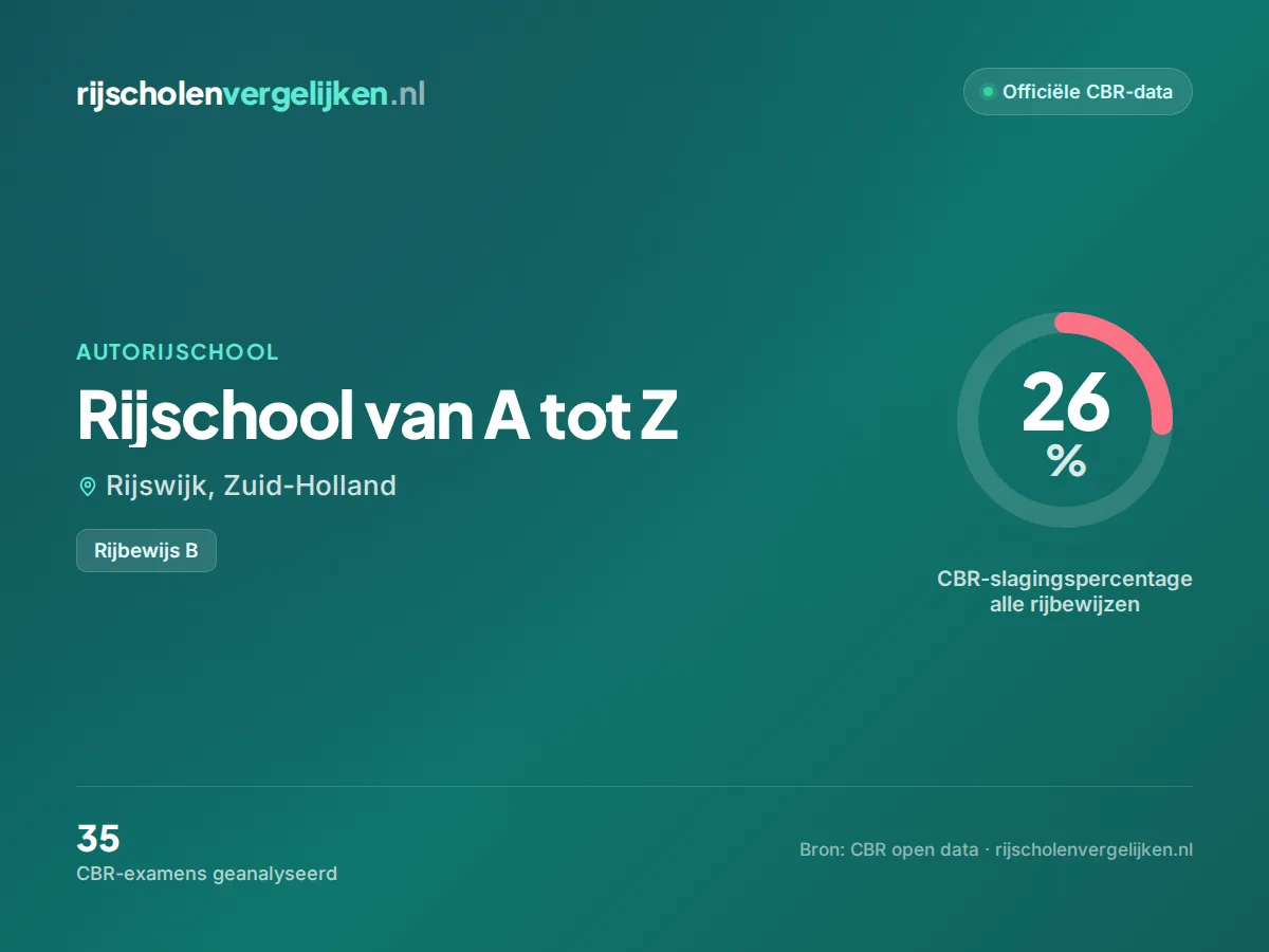 Statistiekkaart Rijschool van A tot Z