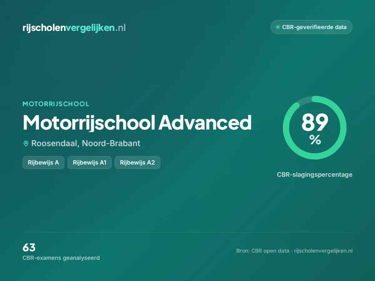 Statistiekkaart Motorrijschool Advanced