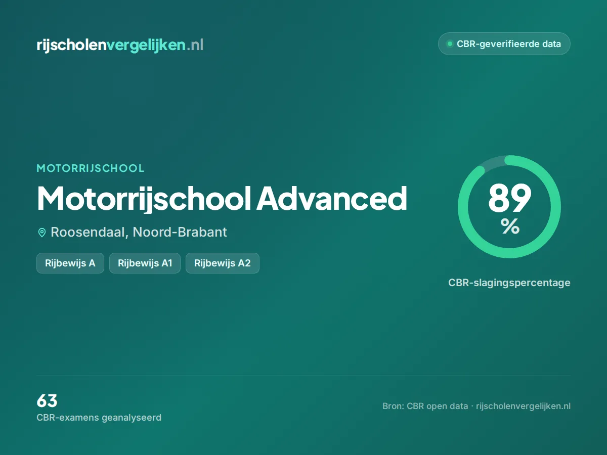Statistiekkaart Motorrijschool Advanced