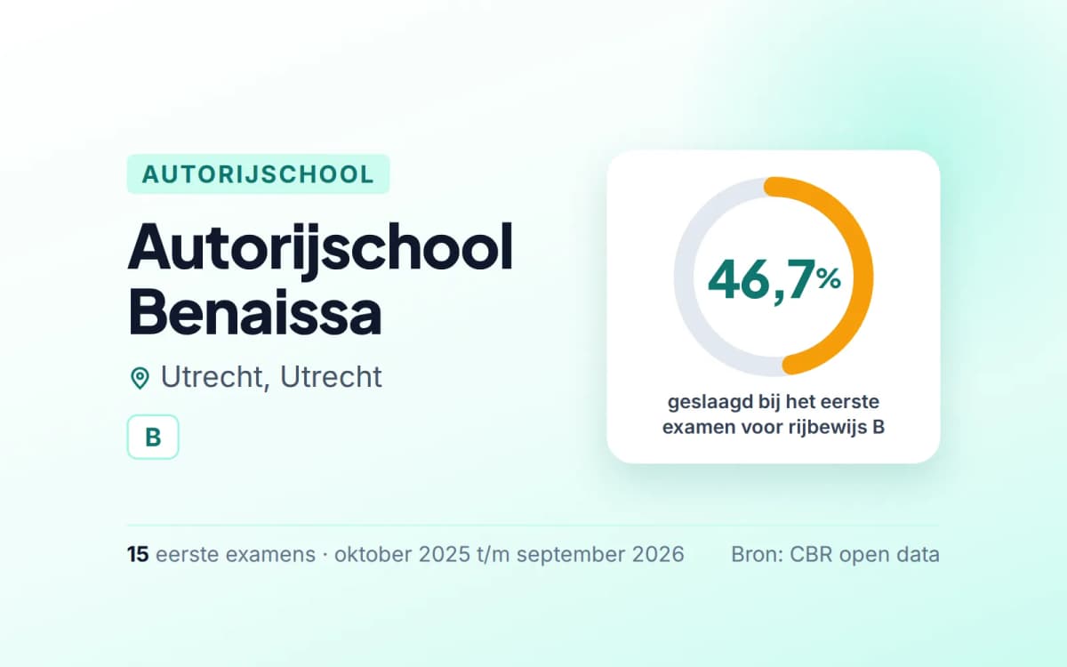 Statistiekkaart Autorijschool Benaissa