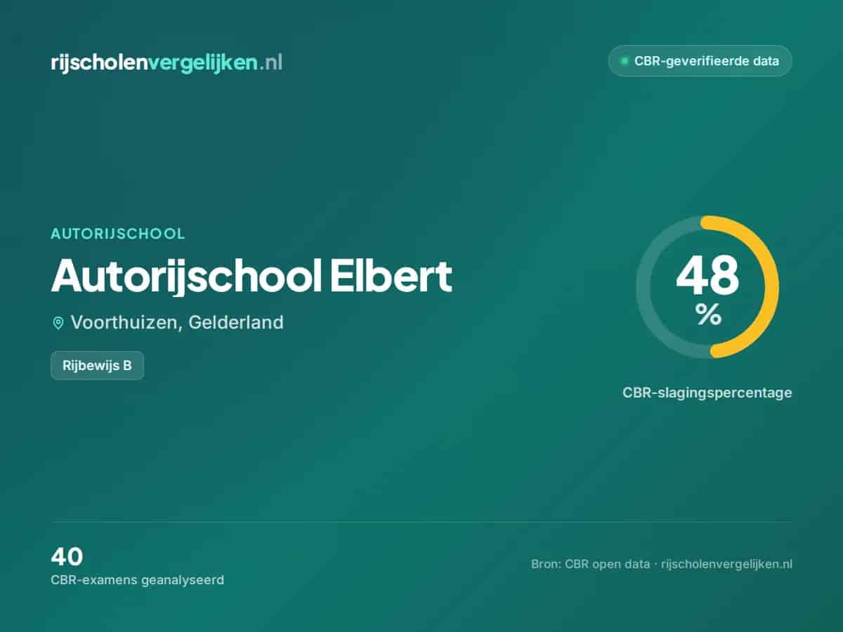 Statistiekkaart Autorijschool Elbert