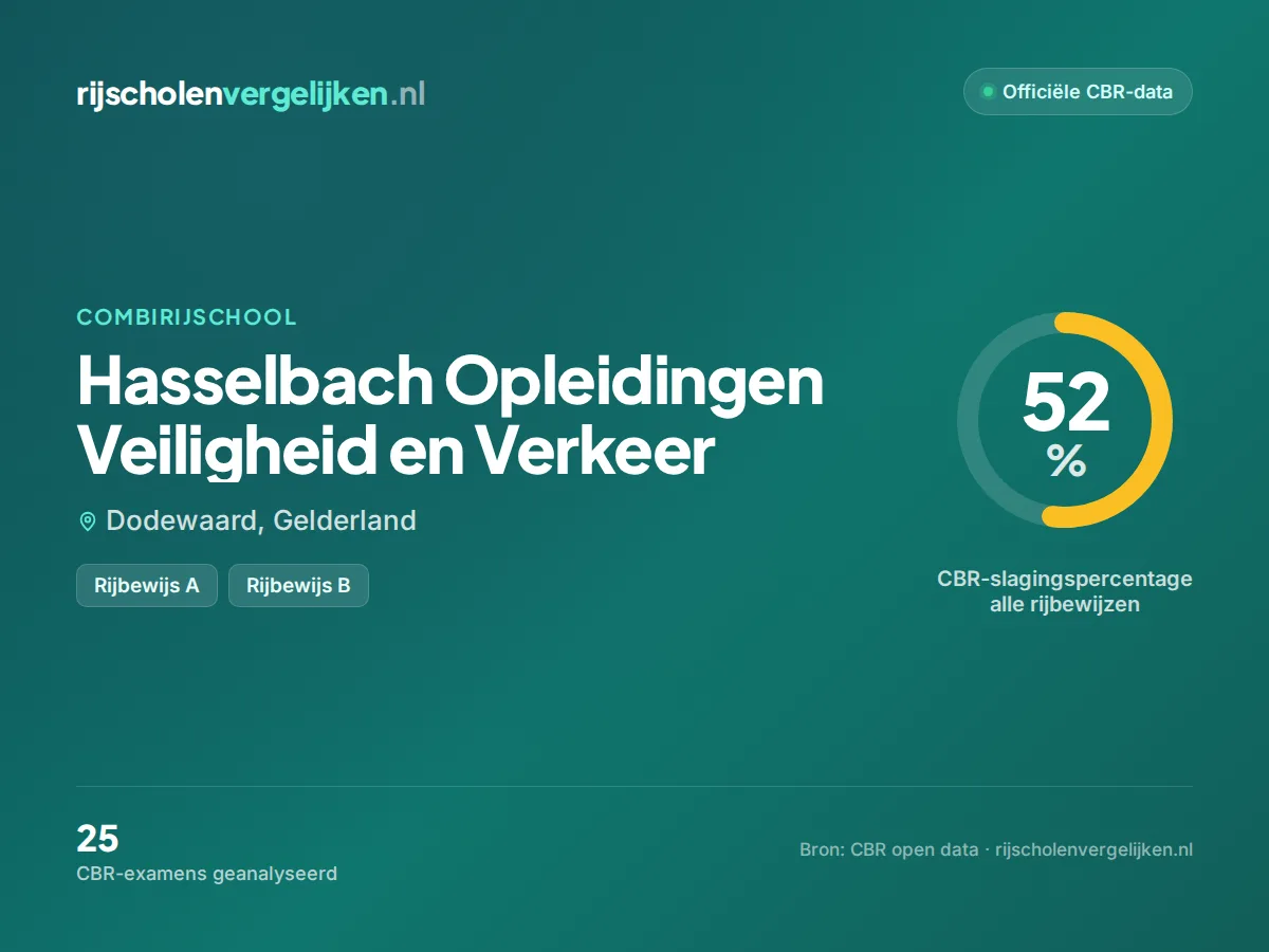 Statistiekkaart Hasselbach Opleidingen Veiligheid en Verkeer