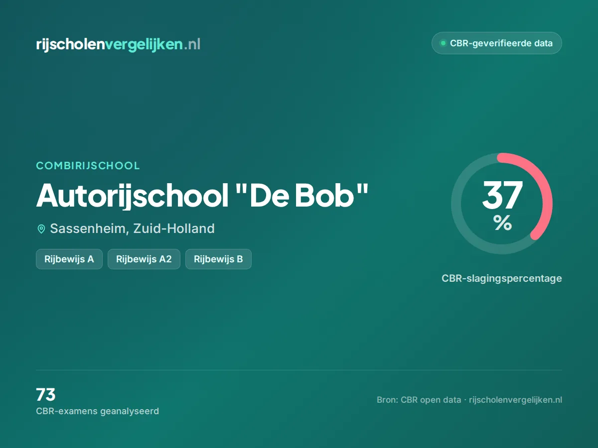Statistiekkaart Autorijschool "De Bob"