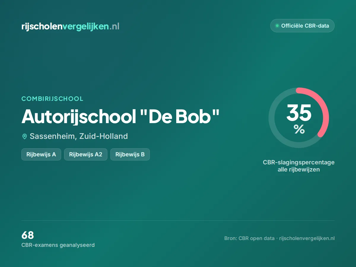 Statistiekkaart Autorijschool "De Bob"