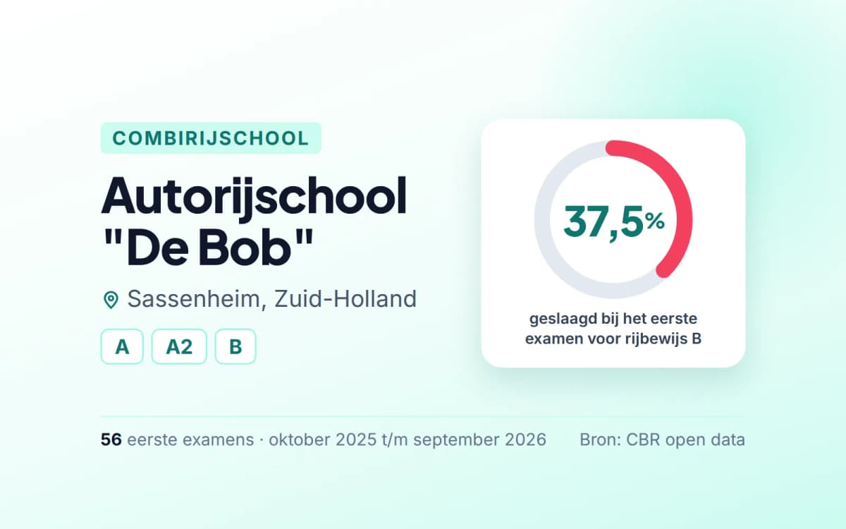 Statistiekkaart Autorijschool "De Bob"