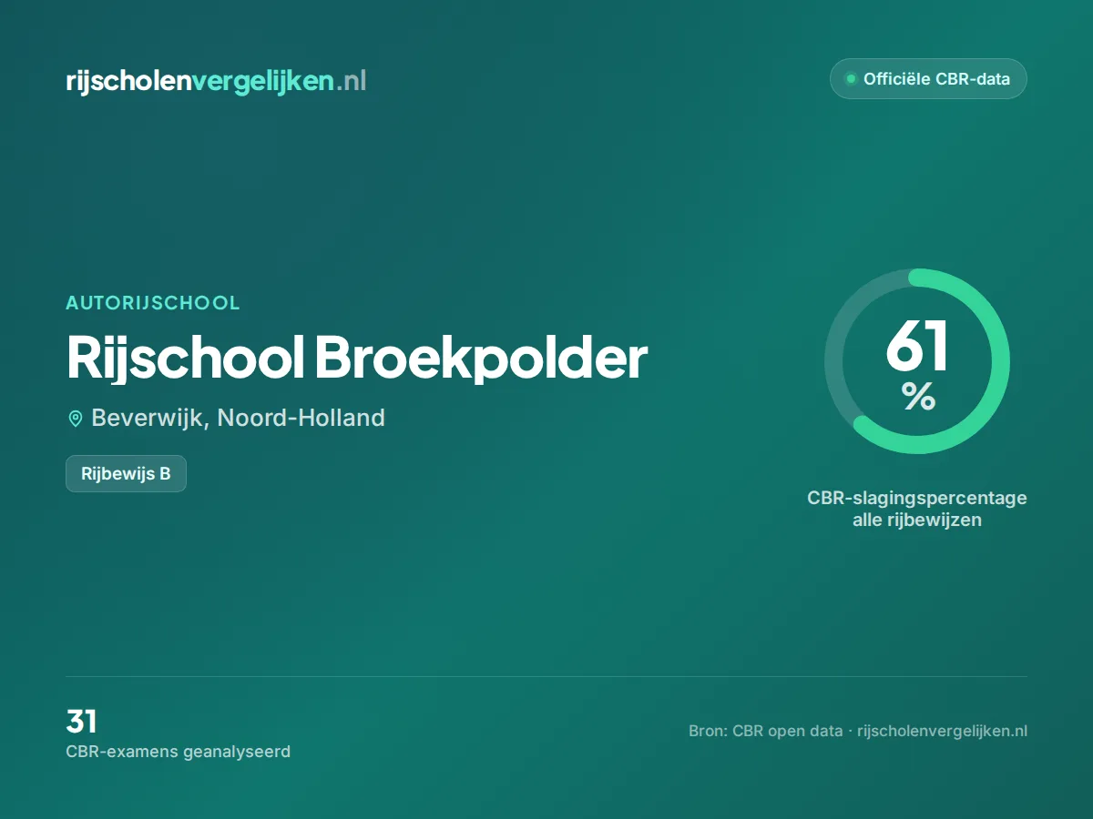 Statistiekkaart Rijschool Broekpolder
