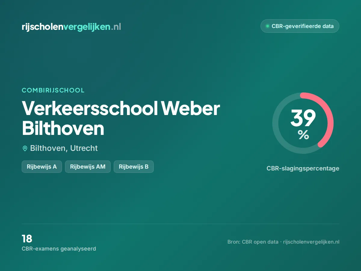Statistiekkaart Verkeersschool Weber Bilthoven