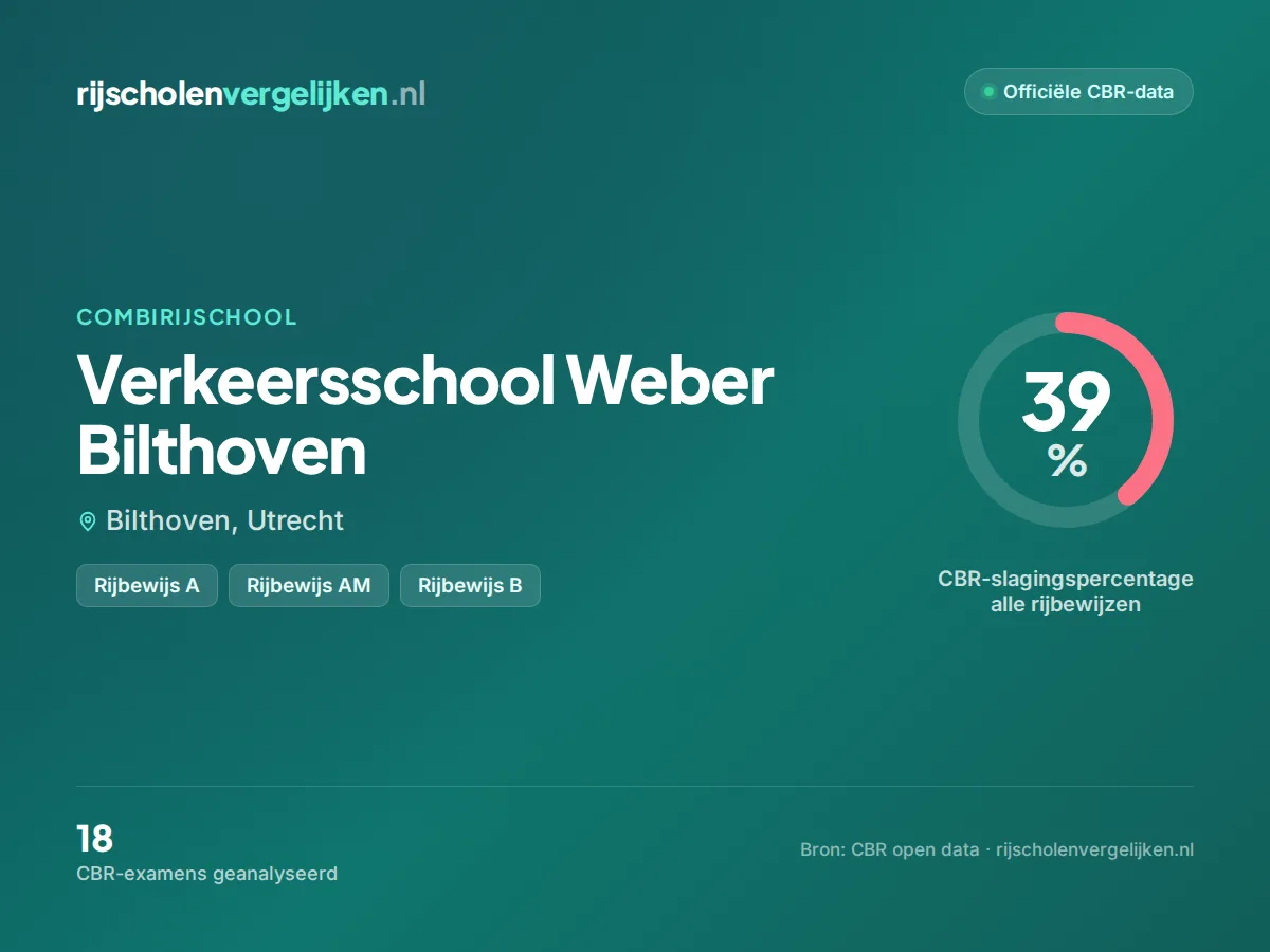 Statistiekkaart Verkeersschool Weber Bilthoven