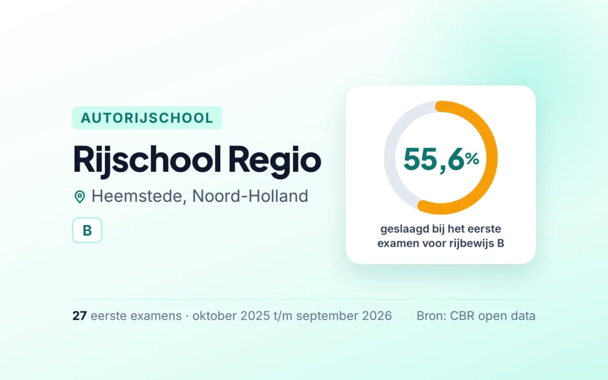 Statistiekkaart Rijschool Regio