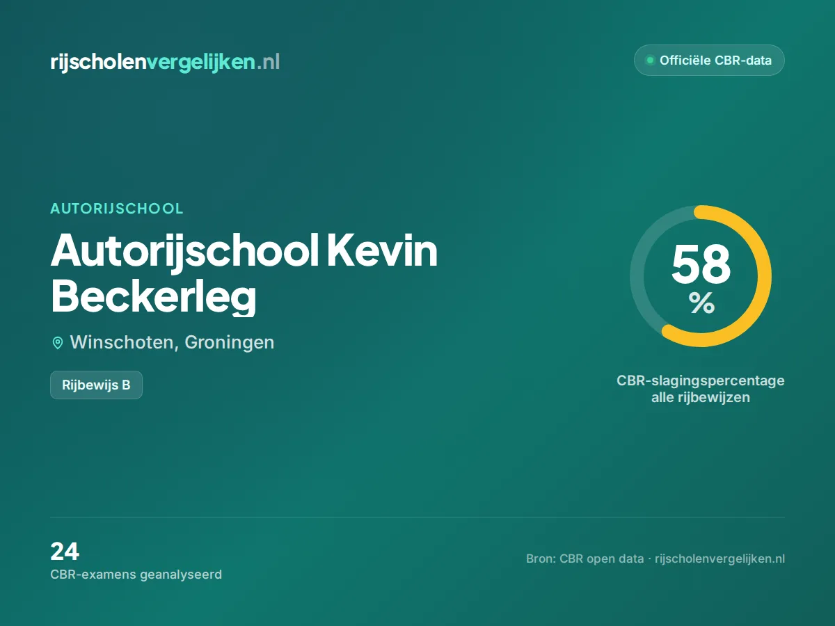 Statistiekkaart Autorijschool Kevin Beckerleg