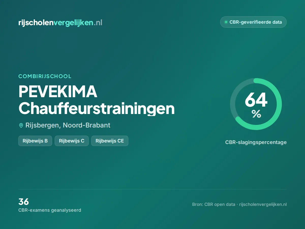 Statistiekkaart PEVEKIMA Chauffeurstrainingen