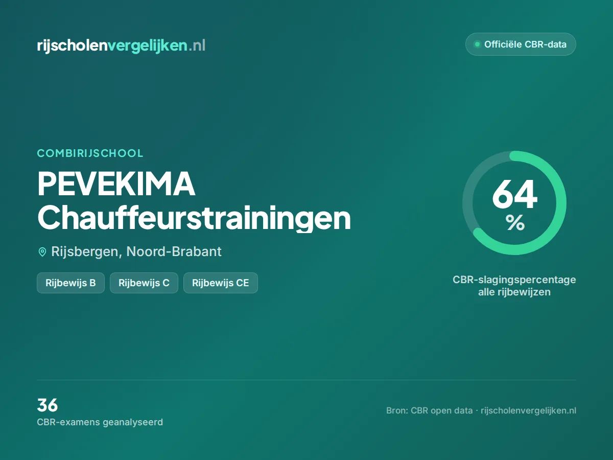 Statistiekkaart PEVEKIMA Chauffeurstrainingen