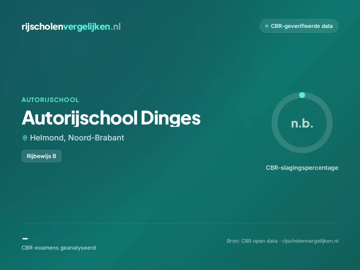 Statistiekkaart Autorijschool Dinges