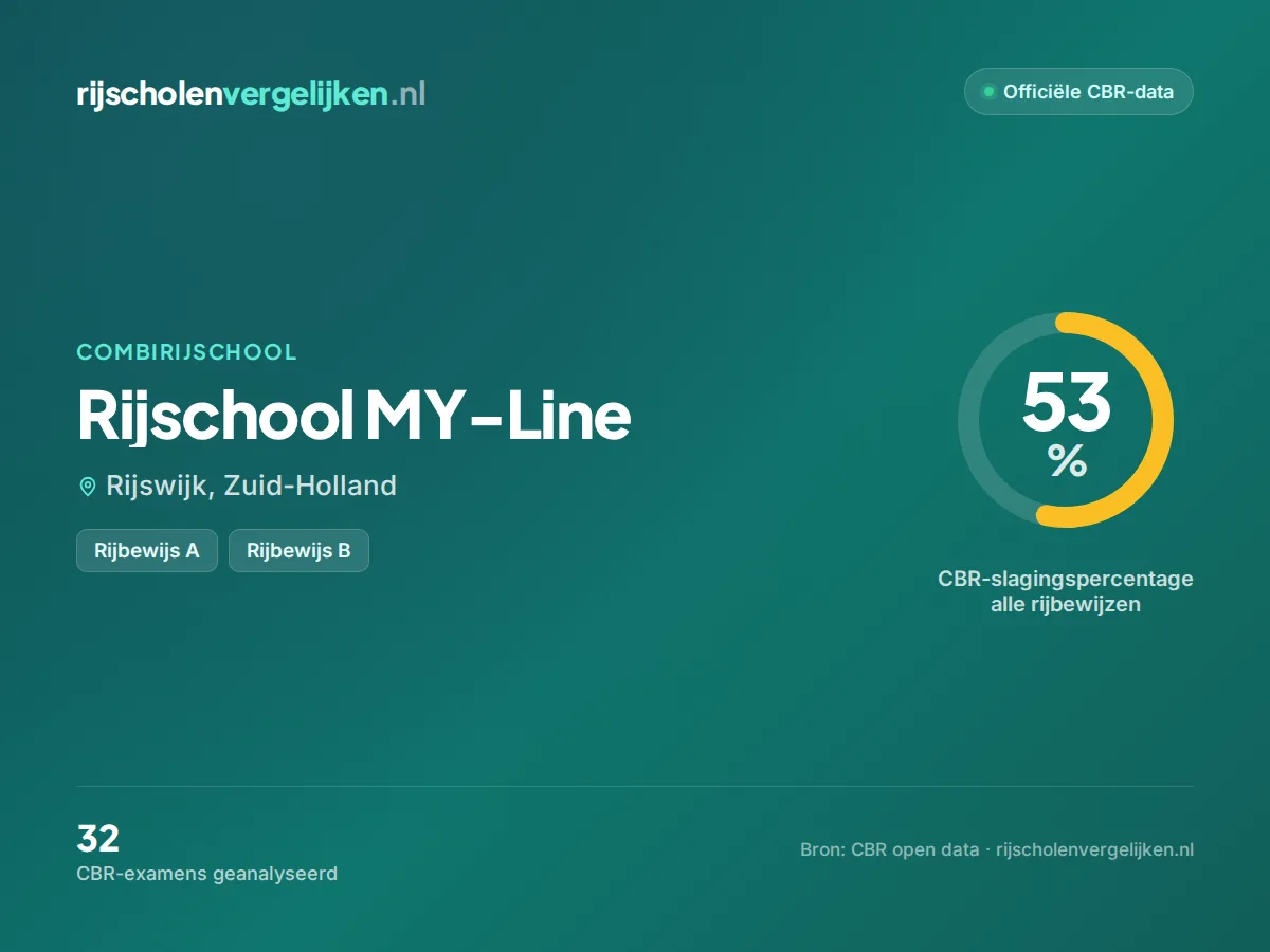 Statistiekkaart Rijschool MY-Line