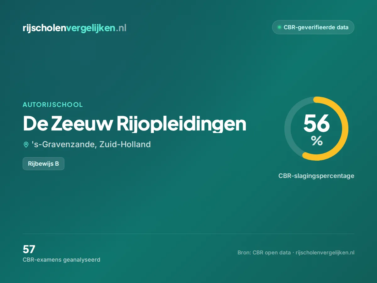Statistiekkaart De Zeeuw Rijopleidingen
