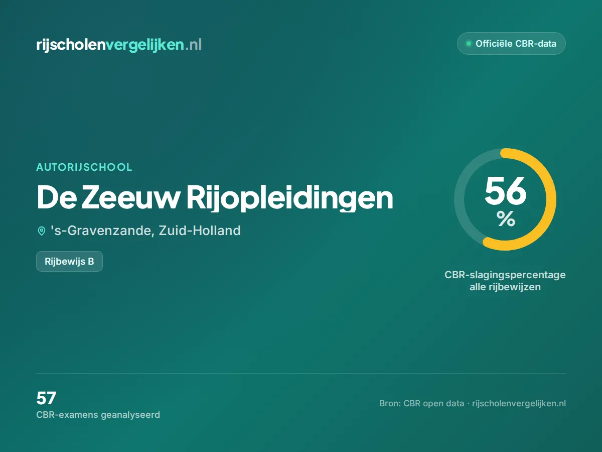 Statistiekkaart De Zeeuw Rijopleidingen
