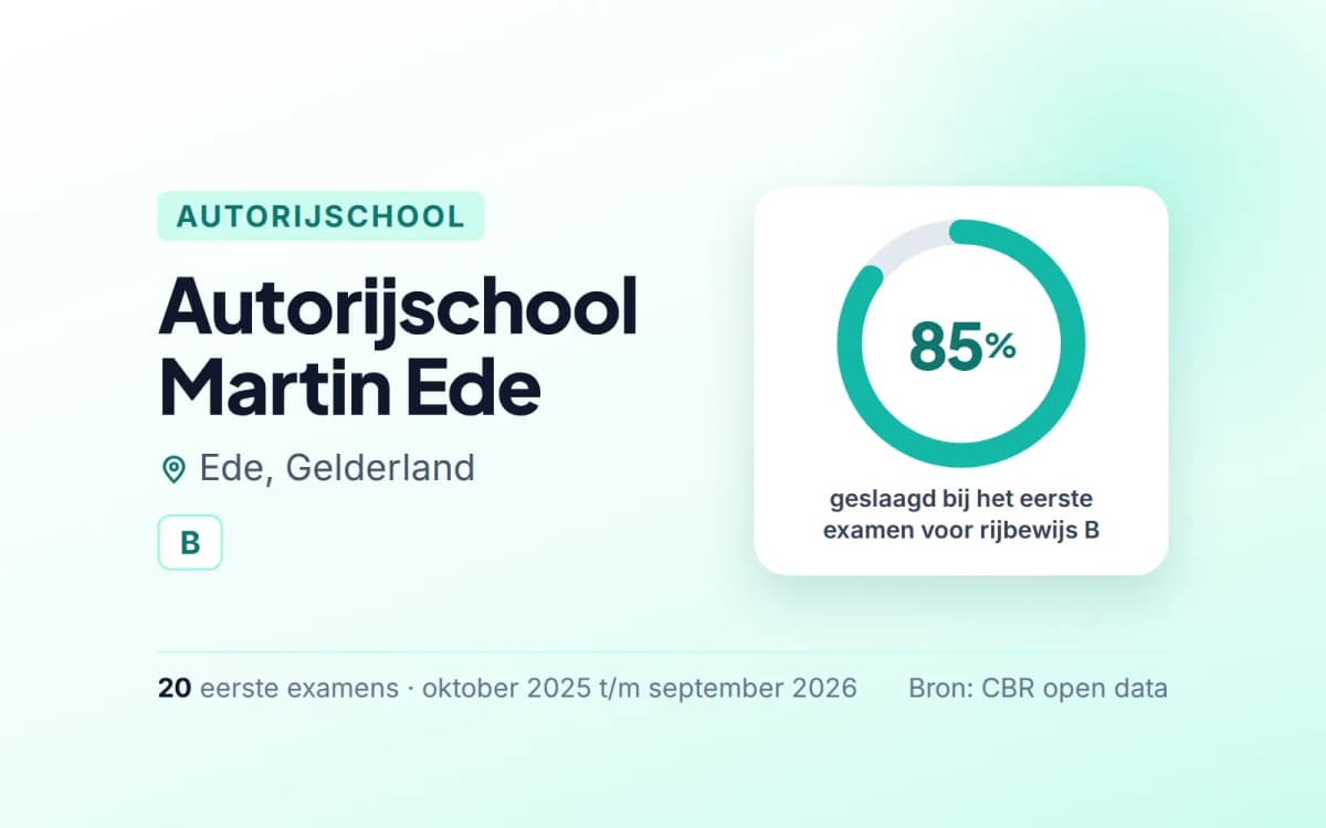 Statistiekkaart Autorijschool Martin Ede