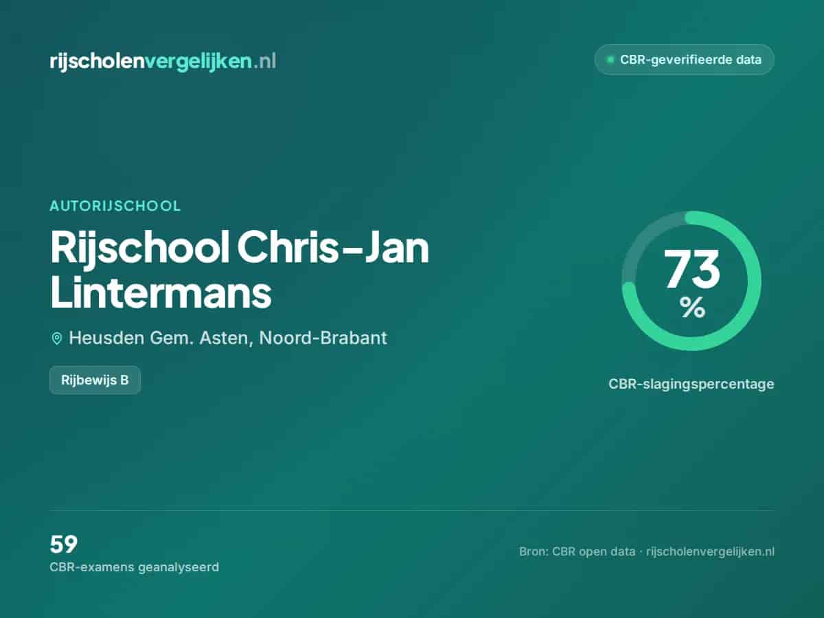 Statistiekkaart Rijschool Chris-Jan Lintermans