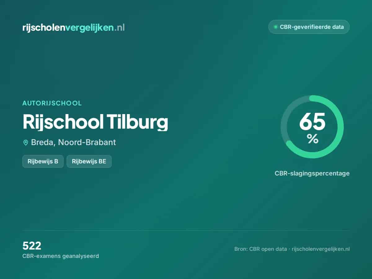 Statistiekkaart Rijschool Tilburg