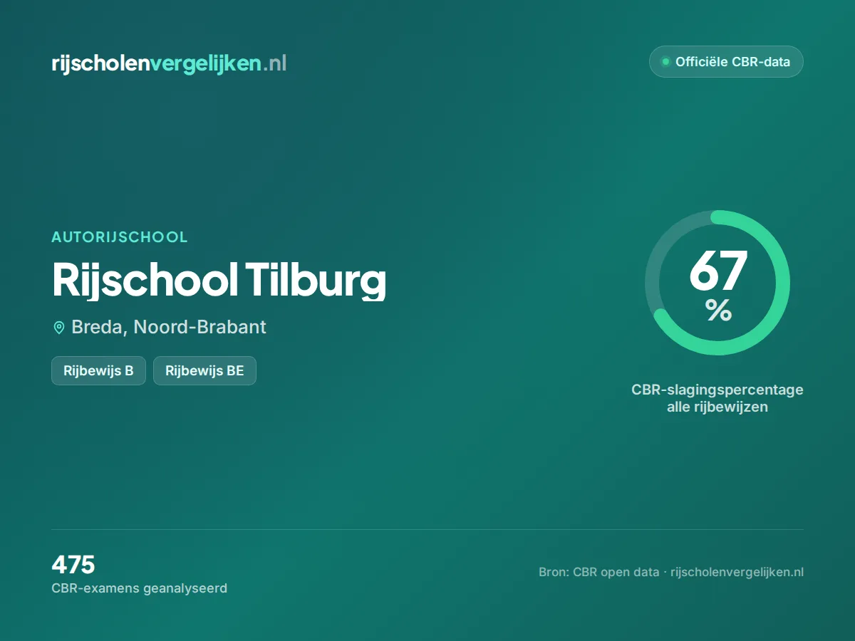 Statistiekkaart Rijschool Tilburg