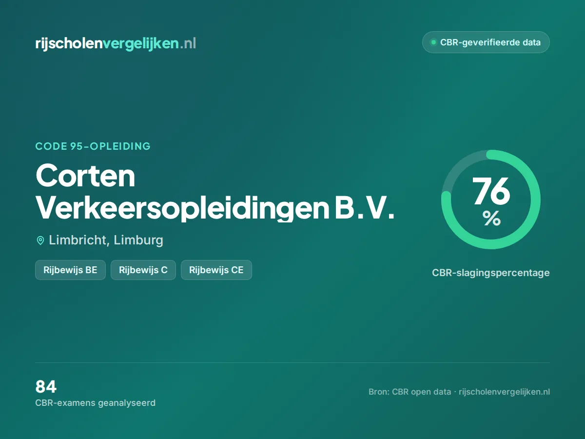 Statistiekkaart Corten Verkeersopleidingen B.V.