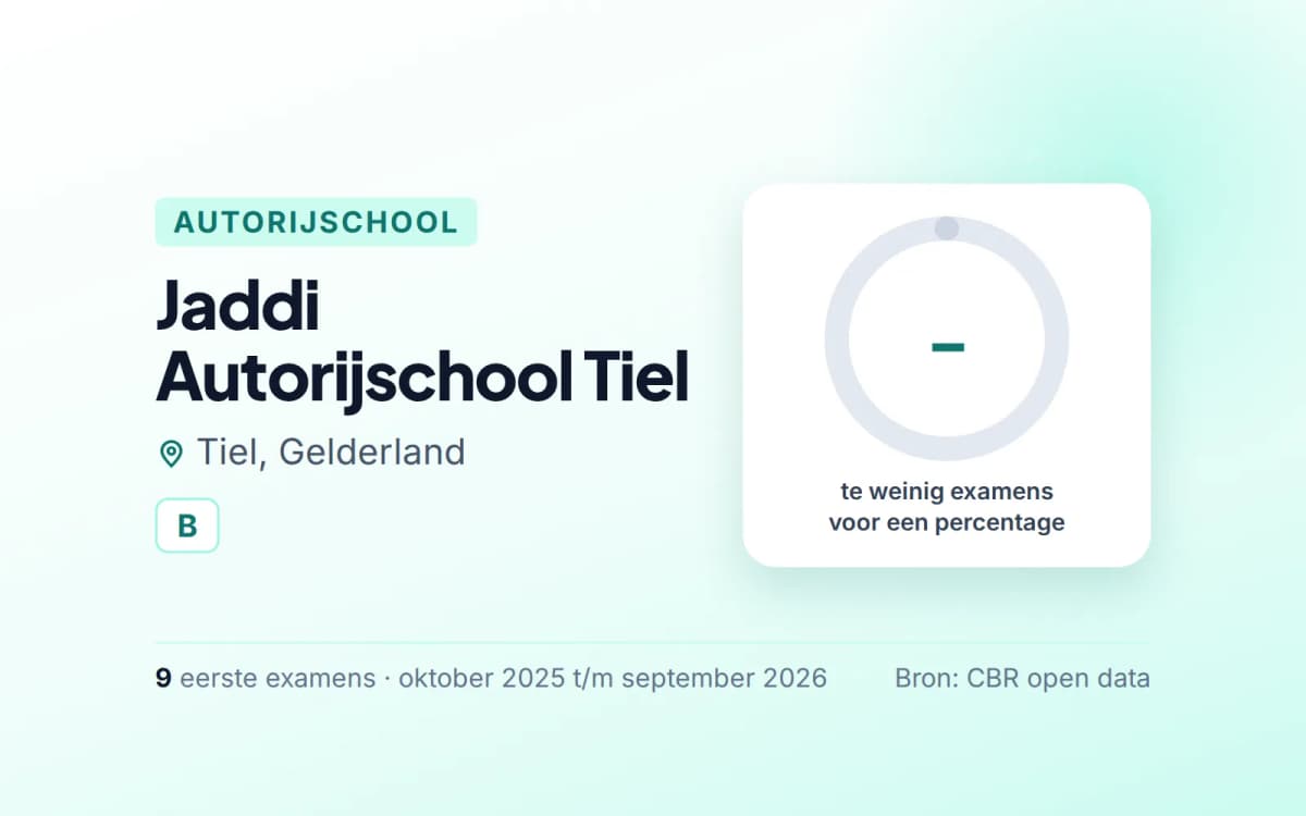 Statistiekkaart Jaddi Autorijschool Tiel