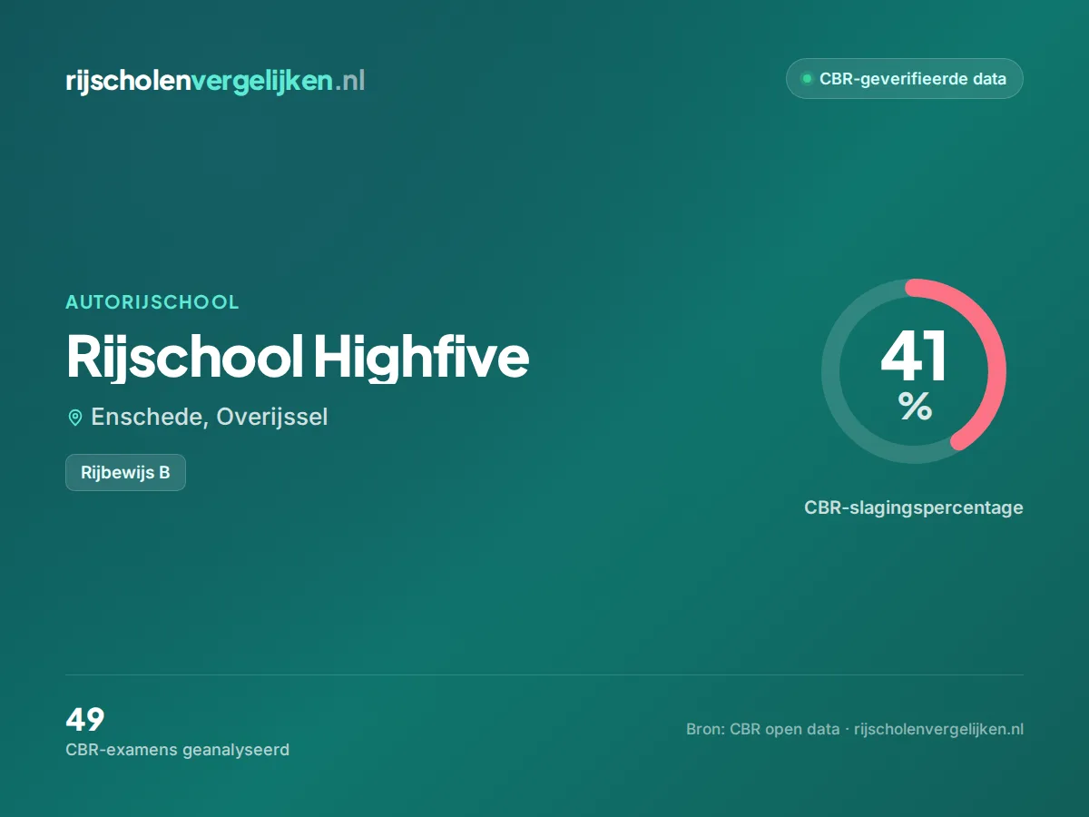 Statistiekkaart Rijschool Highfive