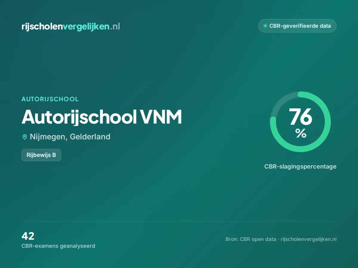 Statistiekkaart Autorijschool VNM