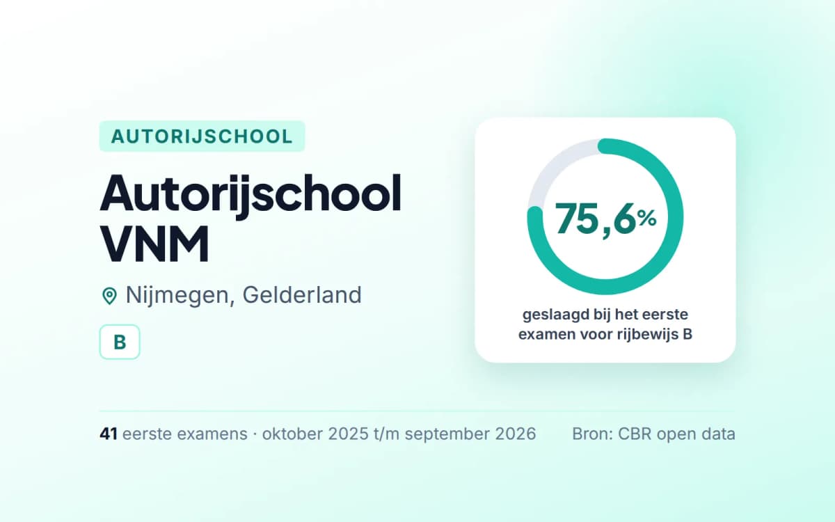 Statistiekkaart Autorijschool VNM