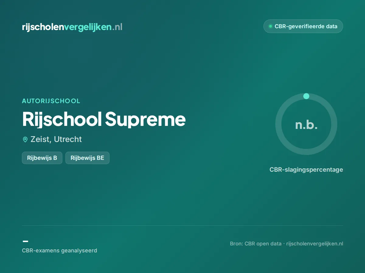 Statistiekkaart Rijschool Supreme