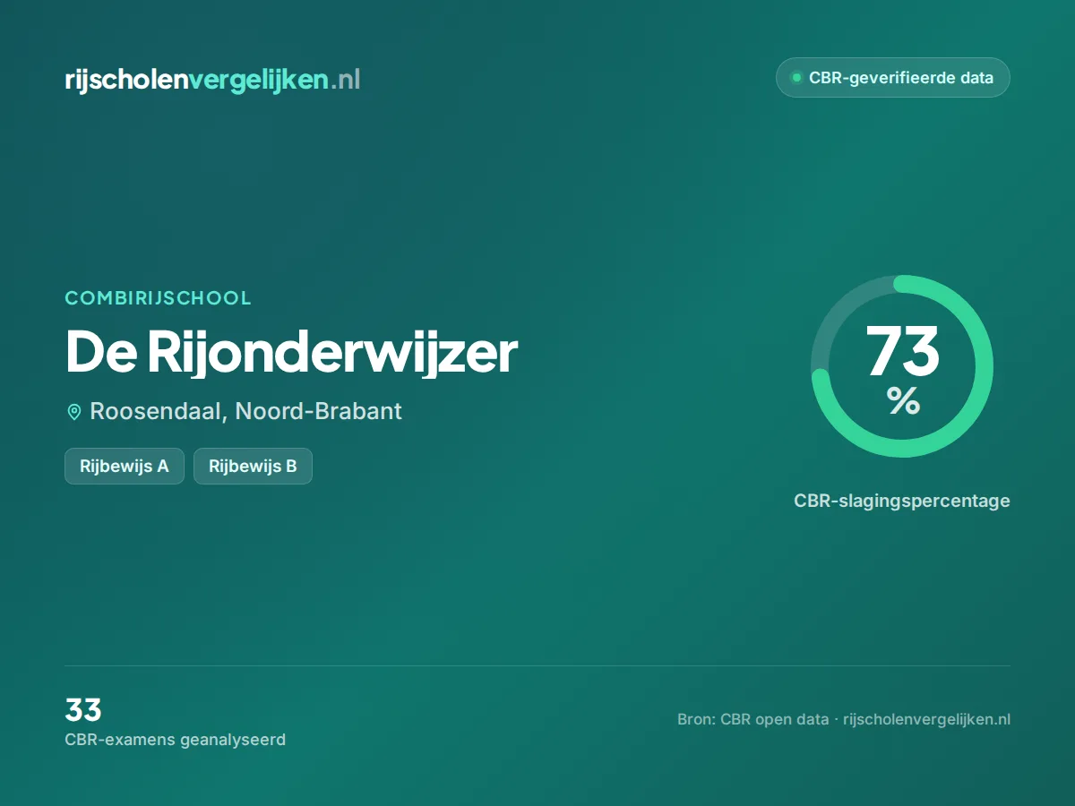 Statistiekkaart De Rijonderwijzer