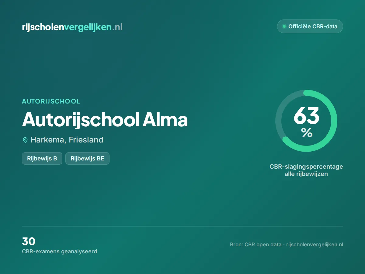 Statistiekkaart Autorijschool Alma