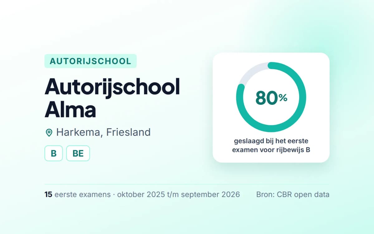 Statistiekkaart Autorijschool Alma