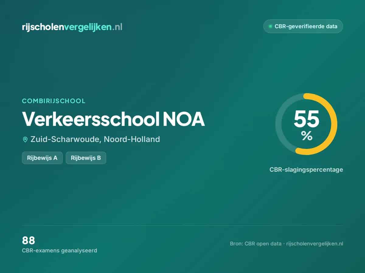 Statistiekkaart Verkeersschool NOA