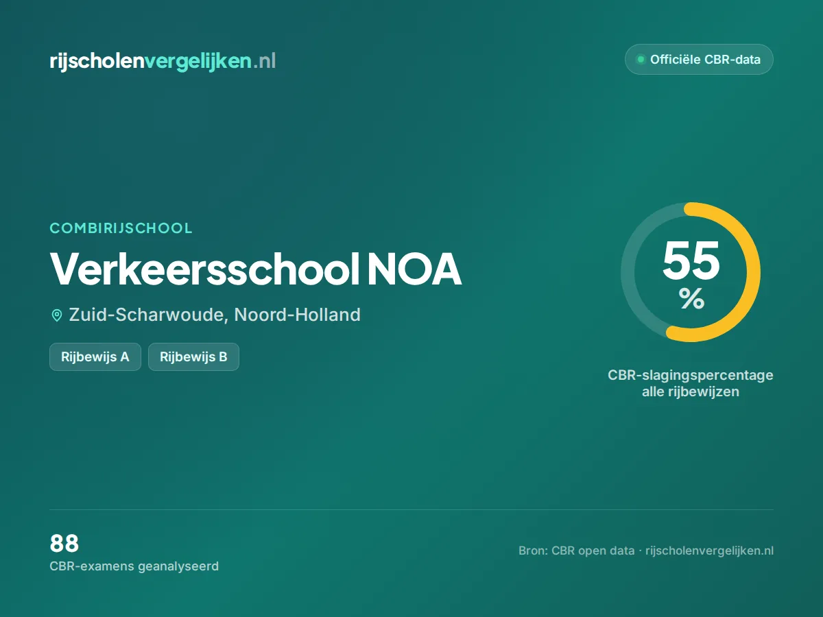 Statistiekkaart Verkeersschool NOA