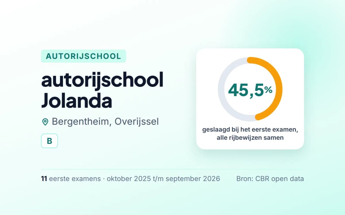 Statistiekkaart autorijschool Jolanda