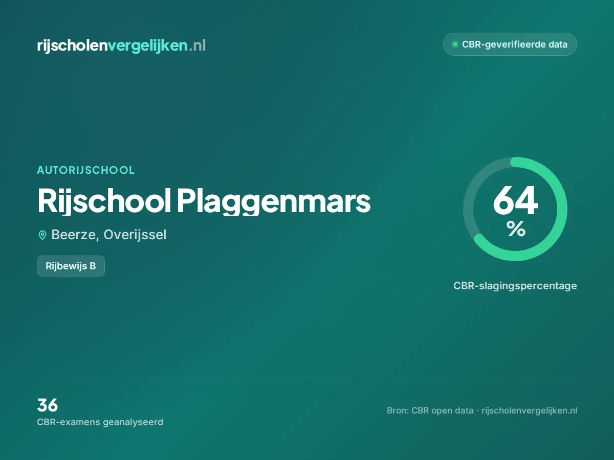 Statistiekkaart Rijschool Plaggenmars