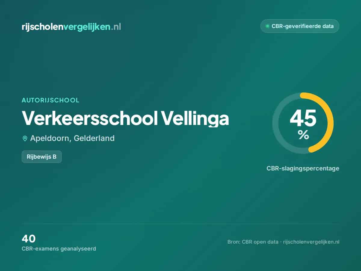 Statistiekkaart Verkeersschool Vellinga