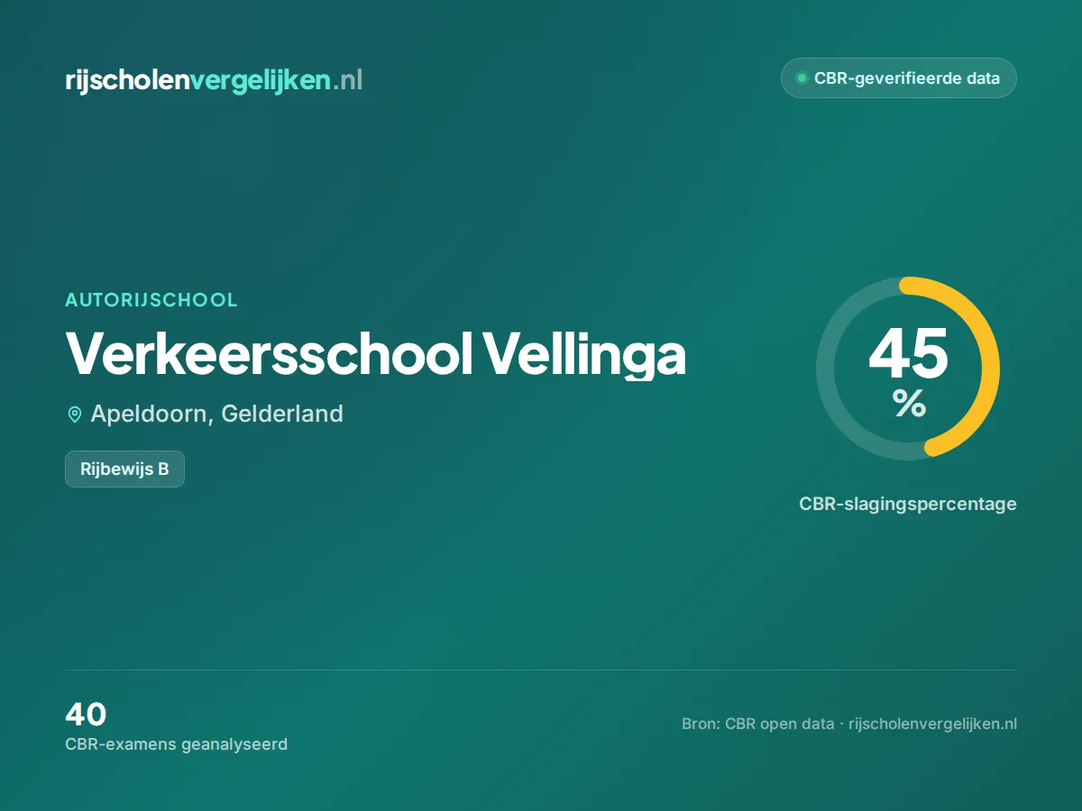 Statistiekkaart Verkeersschool Vellinga