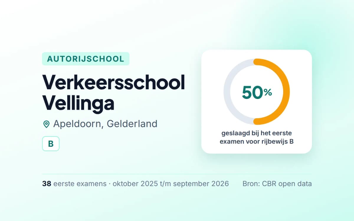 Statistiekkaart Verkeersschool Vellinga