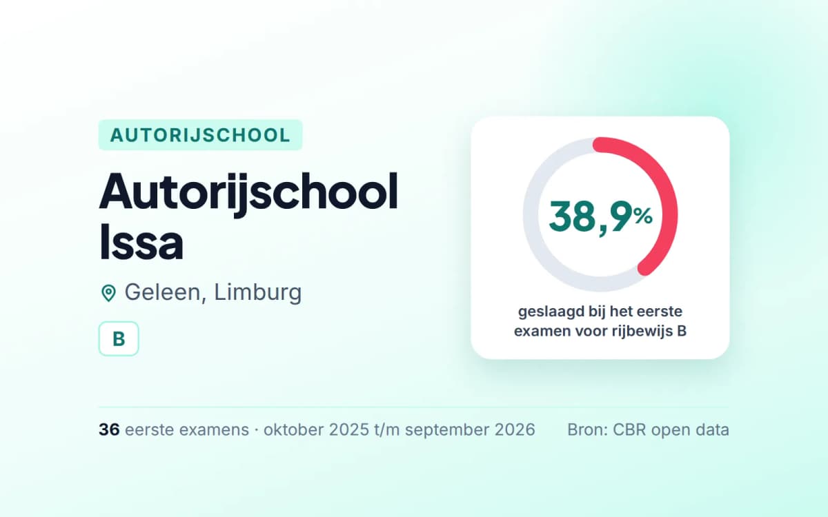 Statistiekkaart Autorijschool Issa