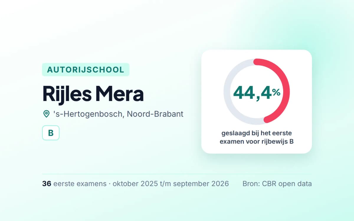 Statistiekkaart Rijles Mera