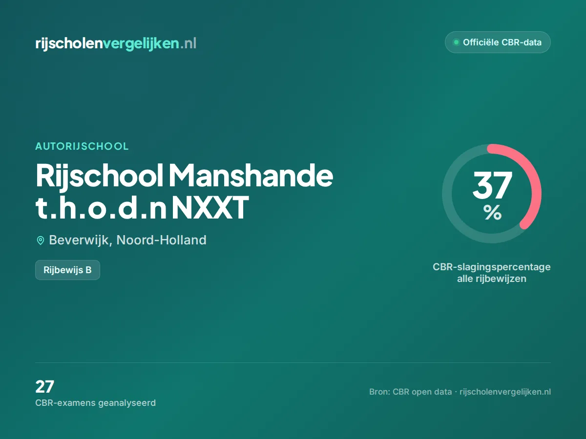Statistiekkaart Rijschool Manshande t.h.o.d.n NXXT