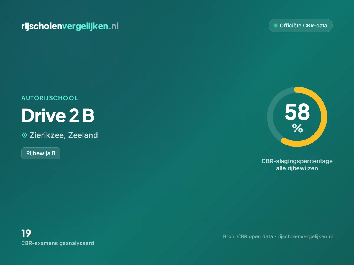 Statistiekkaart Drive 2 B