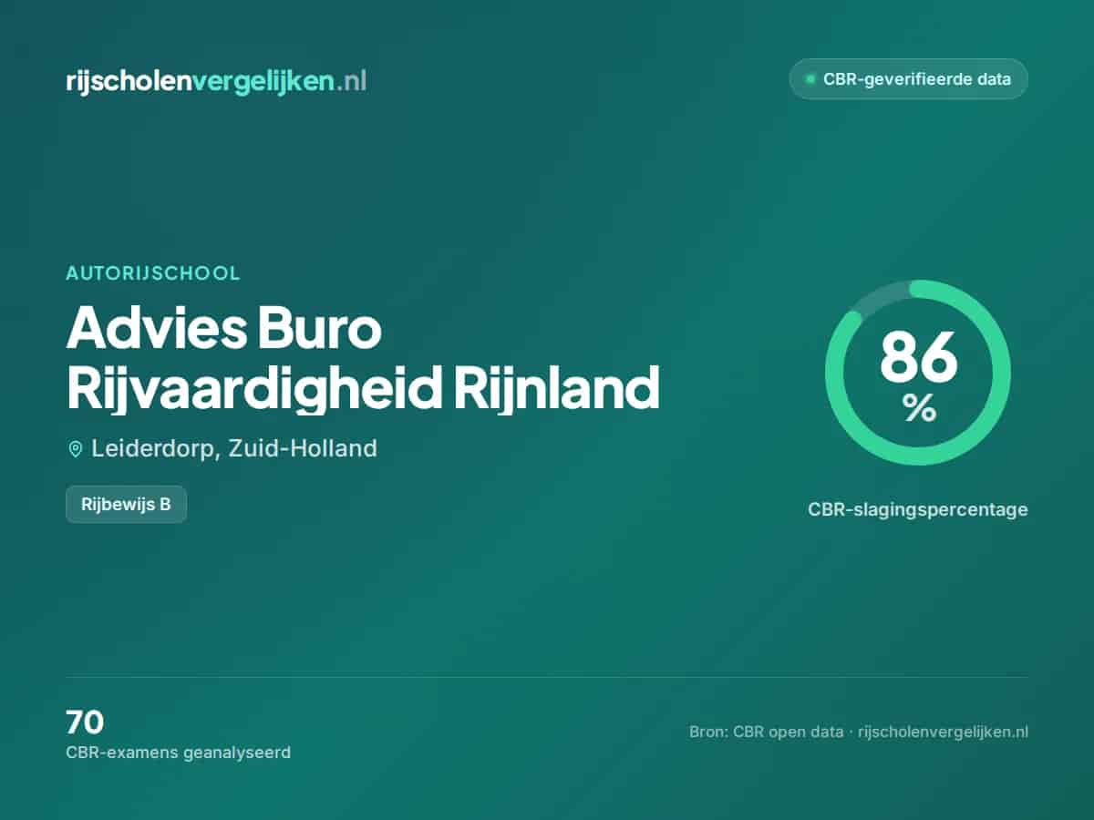 Statistiekkaart Advies Buro Rijvaardigheid Rijnland