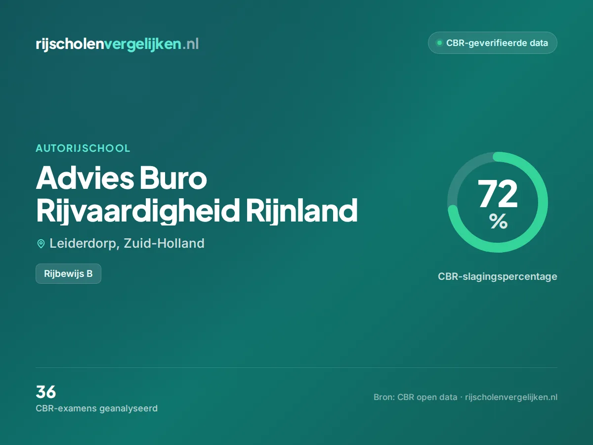 Statistiekkaart Advies Buro Rijvaardigheid Rijnland