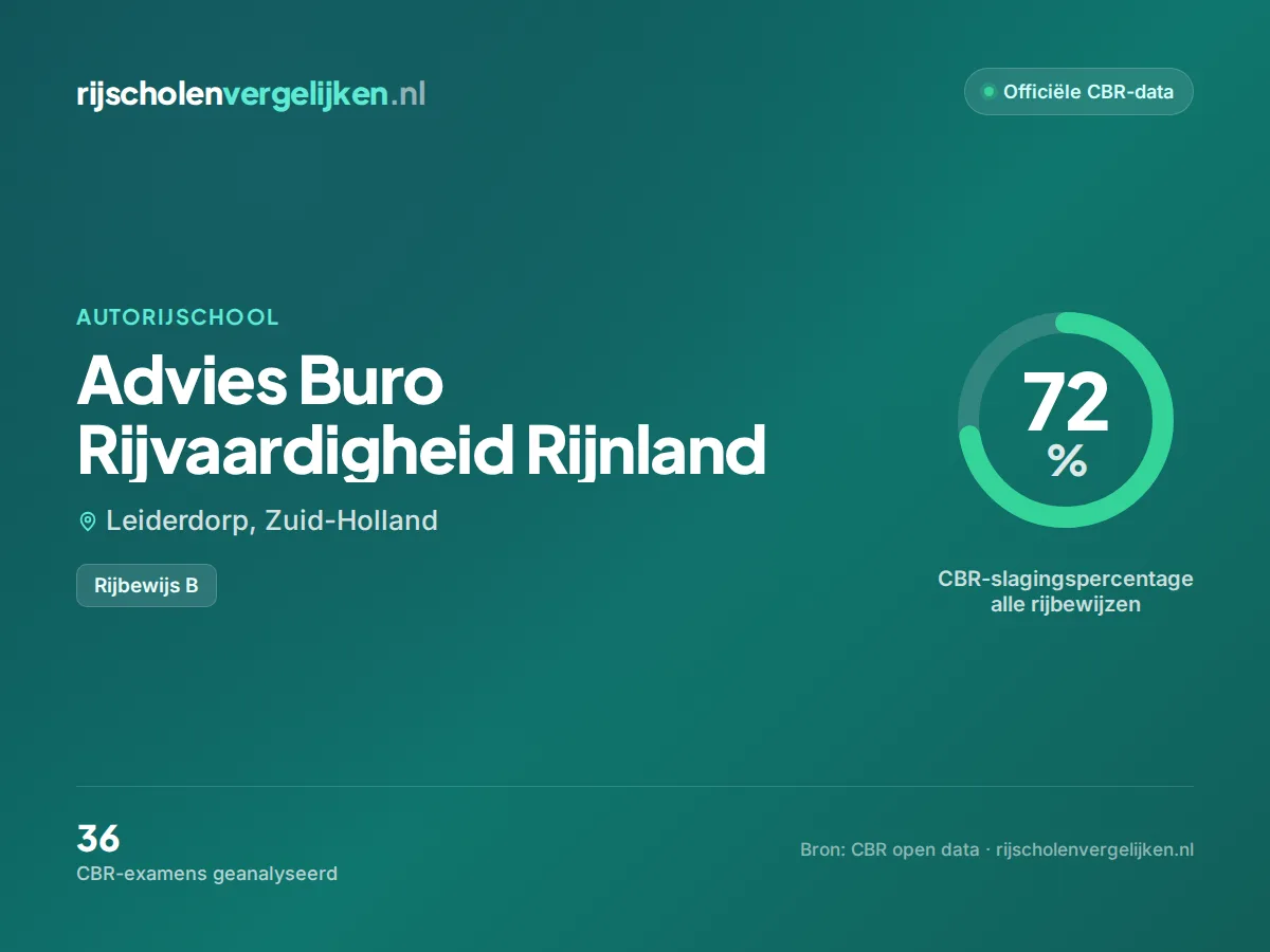 Statistiekkaart Advies Buro Rijvaardigheid Rijnland