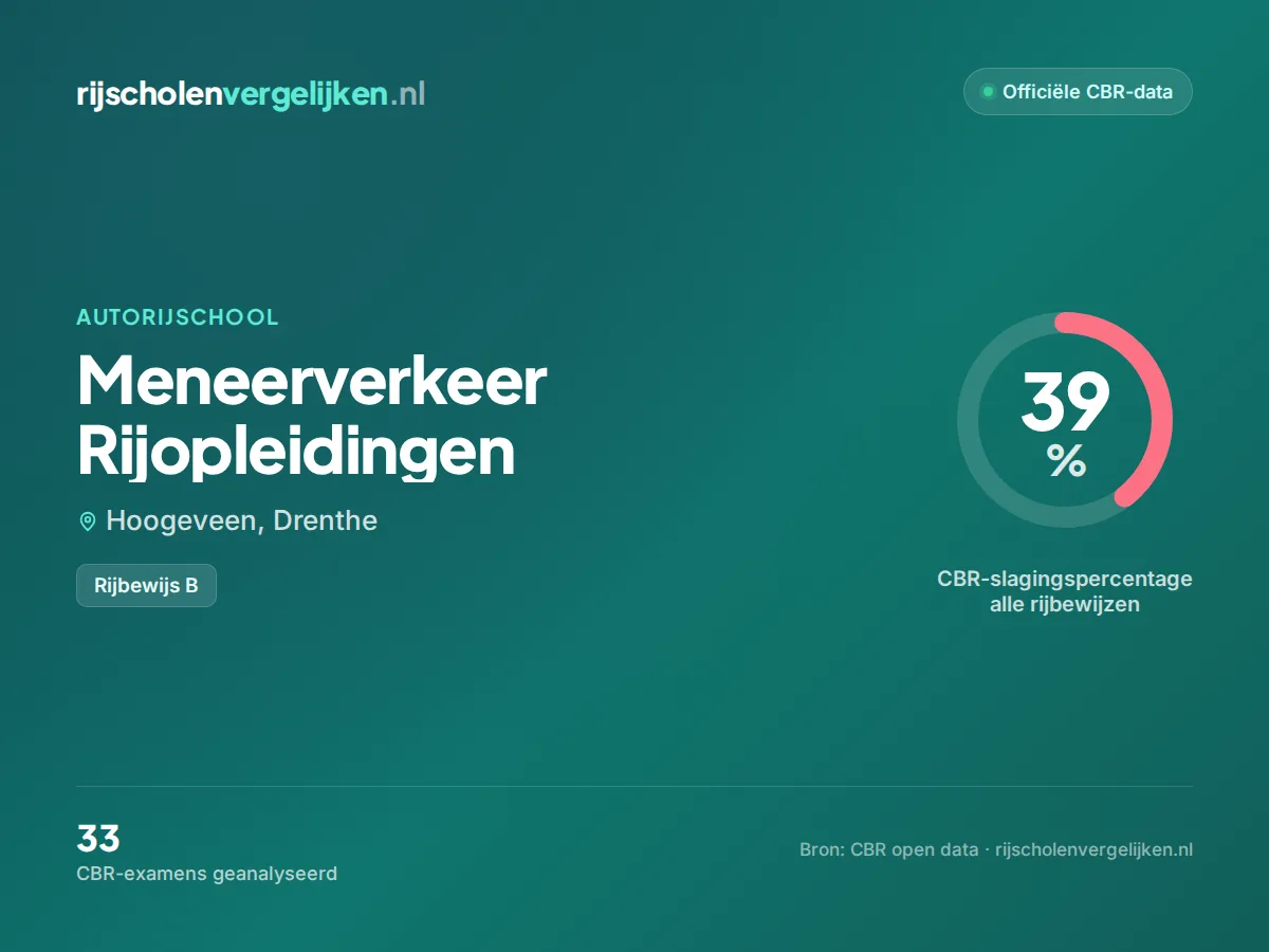 Statistiekkaart Meneerverkeer Rijopleidingen