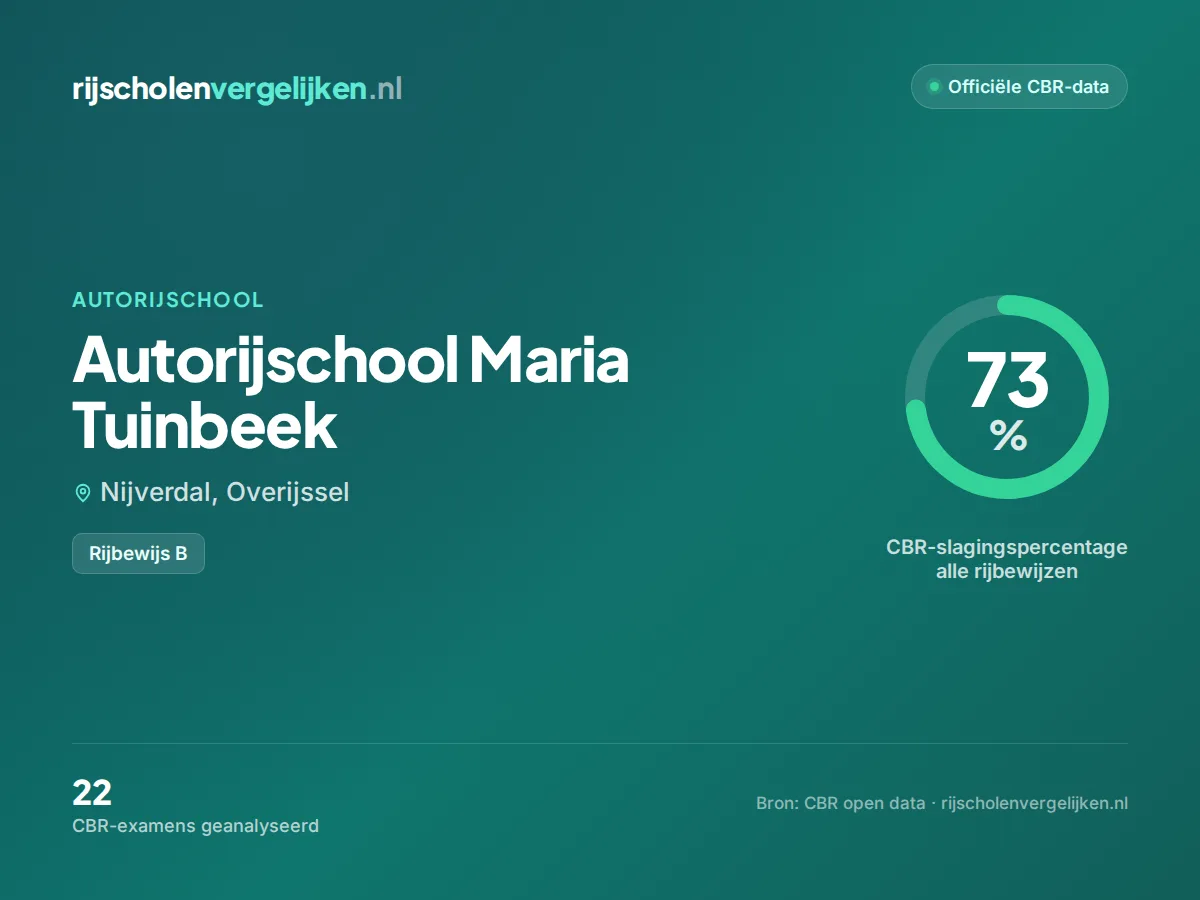 Statistiekkaart Autorijschool Maria Tuinbeek